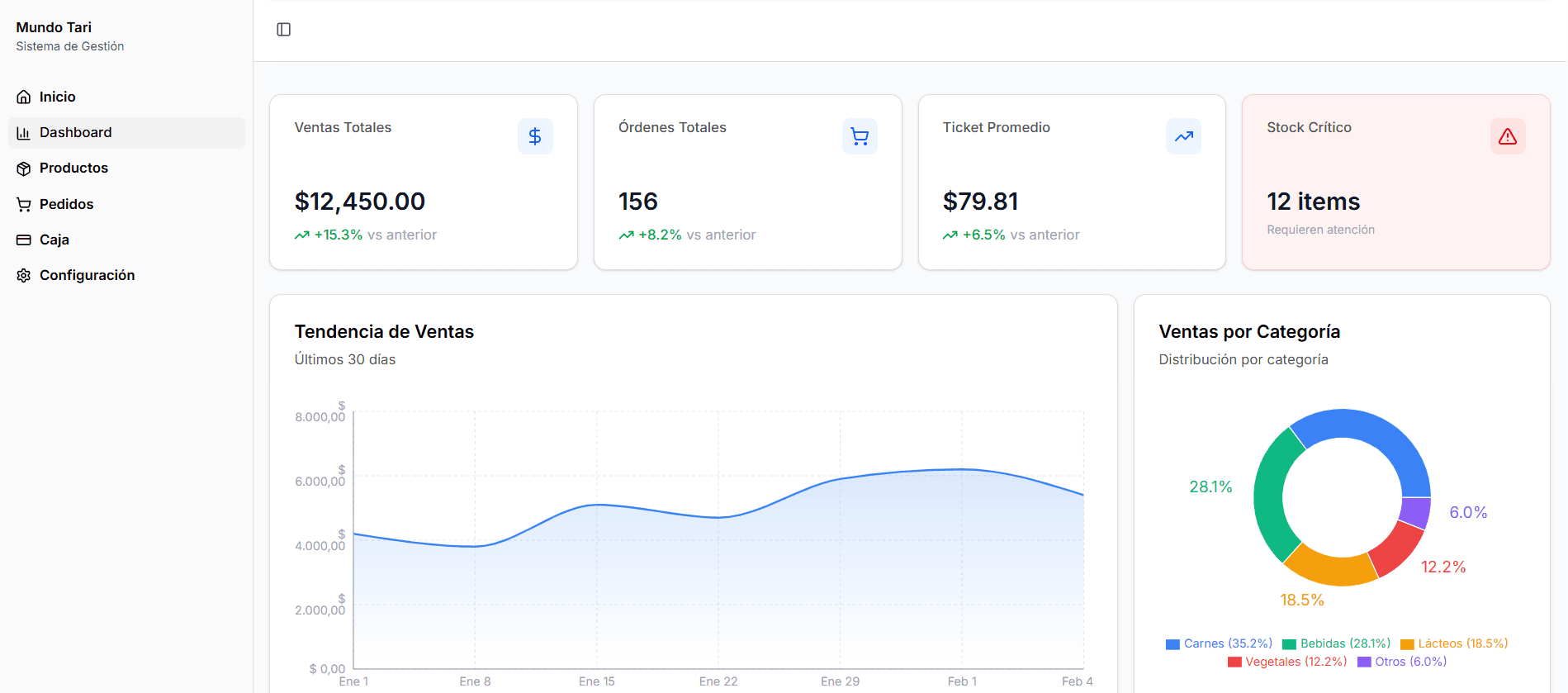 Tari Dashboard Preview