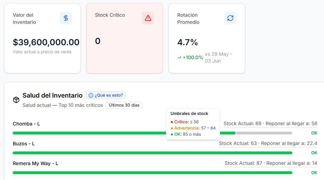 Salud del inventario en Tari